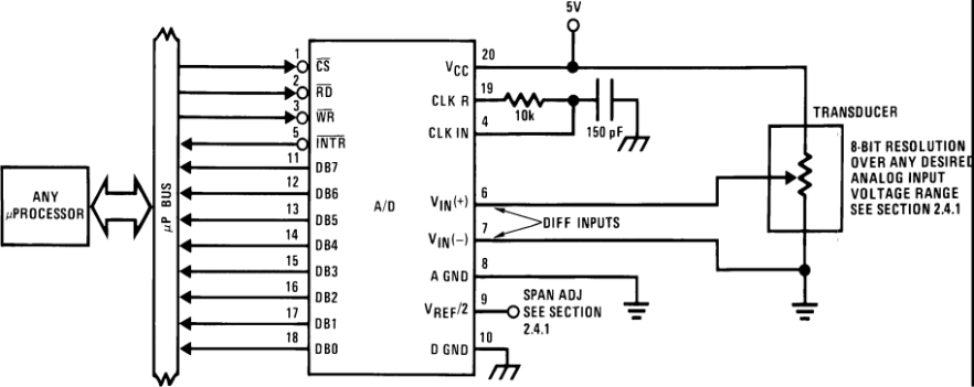 ADC0802-N-ADC(<=10MSPS)-ģת-ת