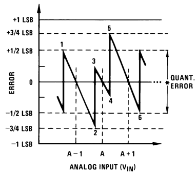 ADC0803-N-ADC080x 8-Bit, P-Compatible, Analog-to-Digital Converters