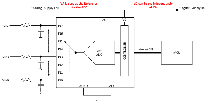 ADC128S102-ADC(<=10MSPS)-ģת-ת