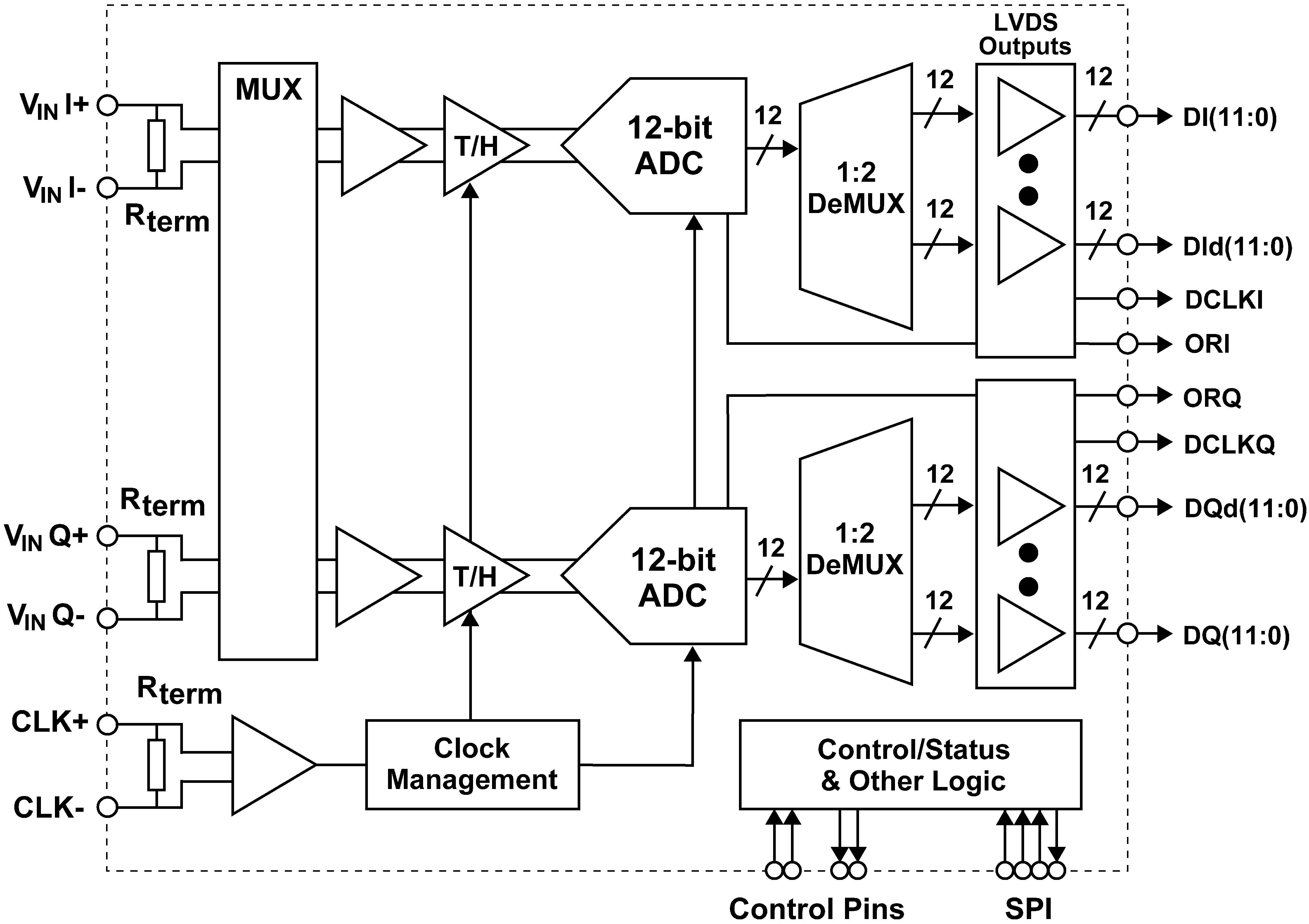 ADC12D1000-ģת(>=1GSPS)-ģת-ת