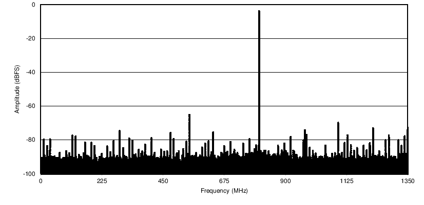 ADC12J2700-ģת(>=1GSPS)-ģת-ת