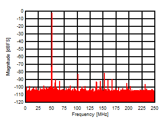 ADC31JB68-ADC(>10MSPS)-ģת-ת