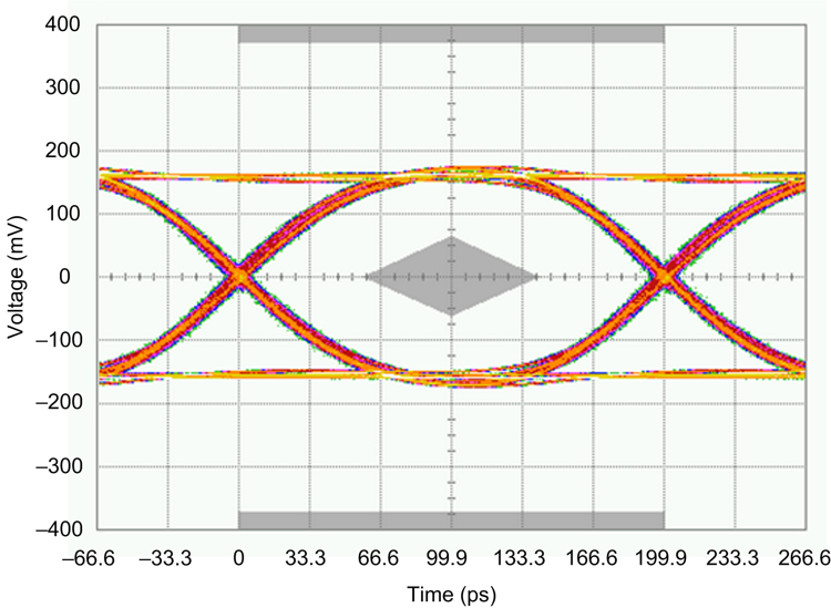 ADC31JB68-ADC31JB68 ͨ 16 λ 500Msps ģת (Rev. A)
