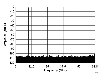 ADC3222-ADC(>10MSPS)-ģת-ת