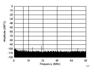 ADC32J25-ADC(>10MSPS)-ģת-ת