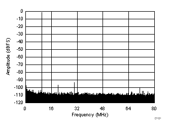 ADC32J44-ADC(>10MSPS)-ģת-ת