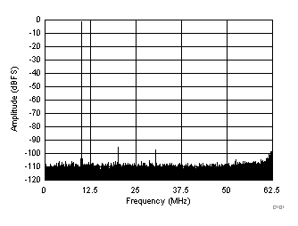 ADC3443-ADC(>10MSPS)-ģת-ת