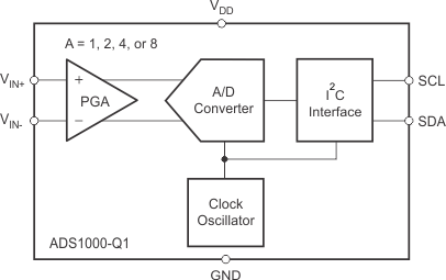 ADS1000-Q1-ADC(<=10MSPS)-ģת-ת