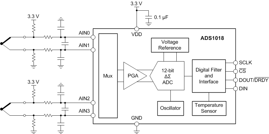 ADS1018-ADC(<=10MSPS)-ģת-ת