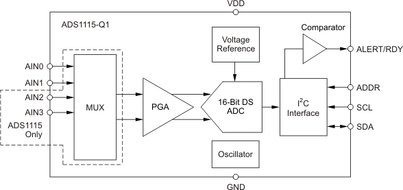 ADS1115-Q1-ADC(<=10MSPS)-ģת-ת