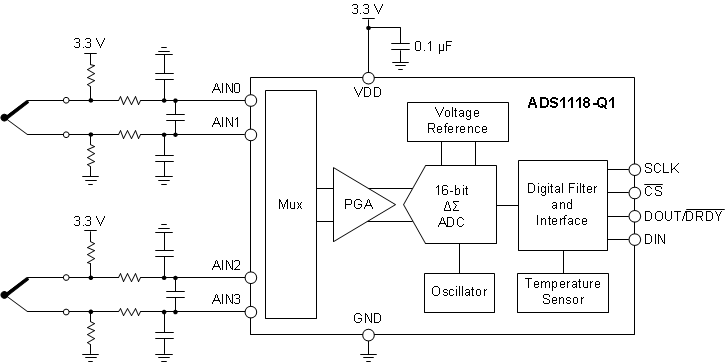 ADS1118-Q1-精密ADC(<=10MSPS)-模数转换器-数据转换器