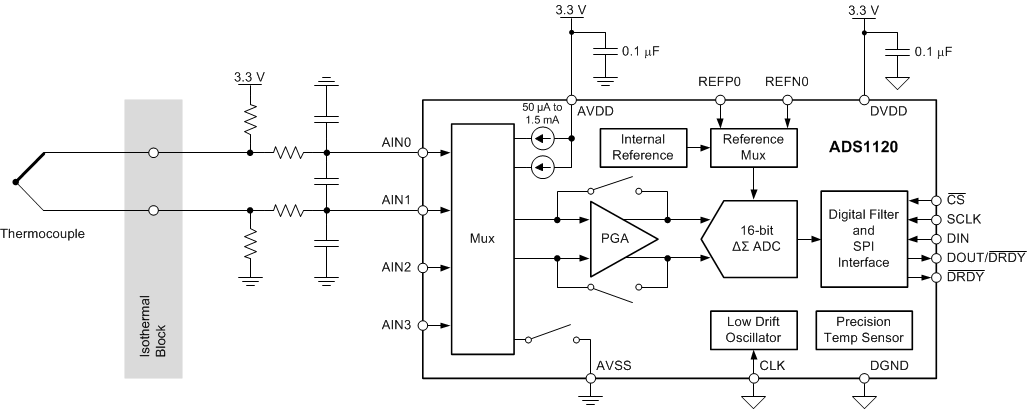 ADS1120-ADC(<=10MSPS)-ģת-ת