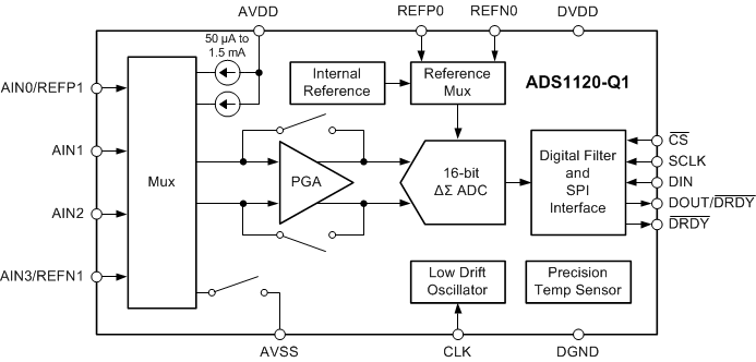 ADS1120-Q1-ADC(<=10MSPS)-ģת-ת