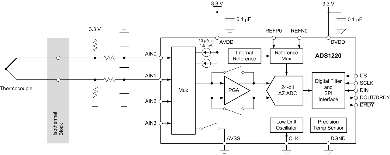 ADS1220-ADC(<=10MSPS)-ģת-ת