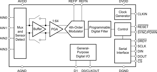 ADS1257-ADC(<=10MSPS)-ģת-ת