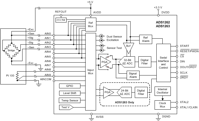 ADS1262-ADC(<=10MSPS)-ģת-ת