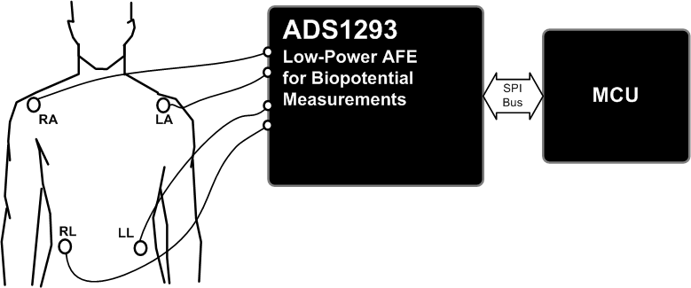 ADS1293-ҽƵģǰ-ģǰ(AFE)-ת