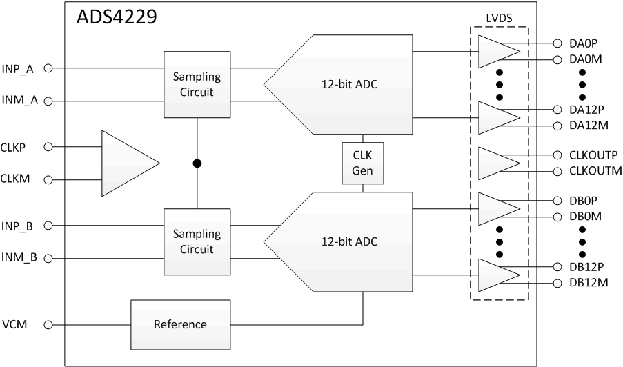 ADS4229-ADC(>10MSPS)-ģת-ת