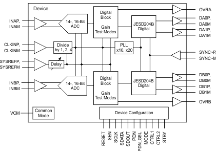 ADS42JB46-ADC(>10MSPS)-ģת-ת