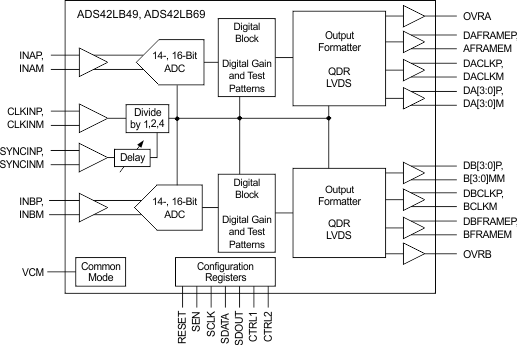 ADS42LB69-ADC(>10MSPS)-ģת-ת