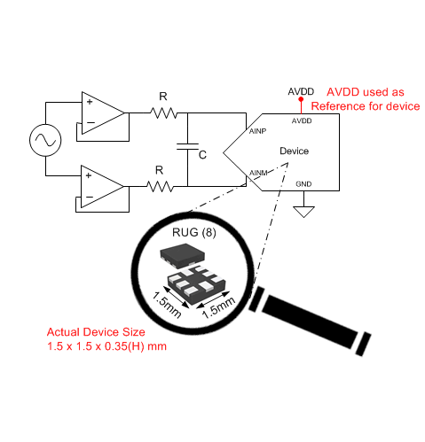 ADS7044-ADC(<=10MSPS)-ģת-ת