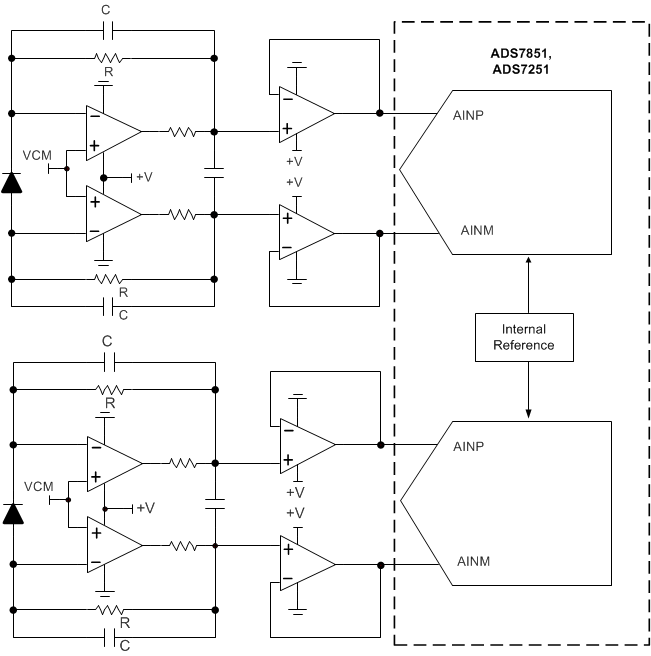 ADS7251-ADC(<=10MSPS)-ģת-ת