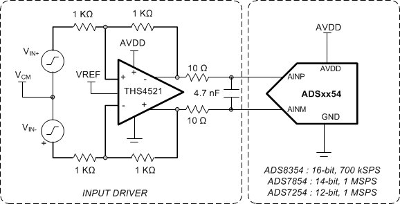 ADS7254-ADC(<=10MSPS)-ģת-ת
