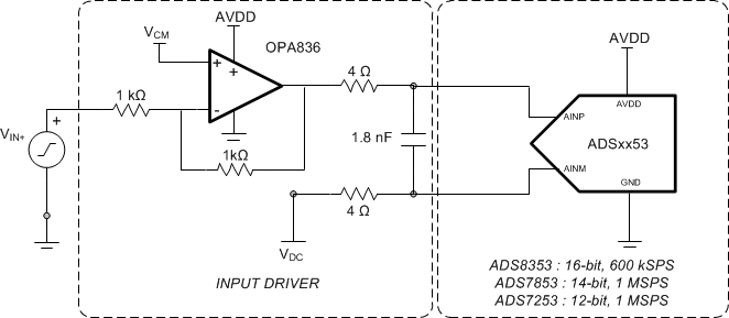 ADS7853-ADC(<=10MSPS)-ģת-ת