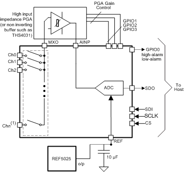 ADS7951-ADC(<=10MSPS)-ģת-ת