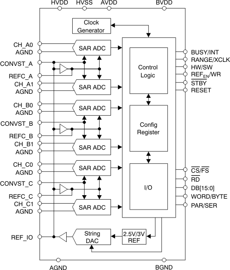 ADS8555-ADS8555 16-Bit, Six-Channel, Simultaneous Sampling Analog-to-Digital Converter