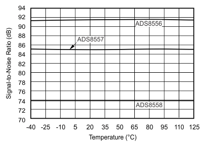 ADS8558-ADS855x 16-, 14-, 12-Bit, Six-Channel, Simultaneous Sampling  Analog-to-Digital Converters