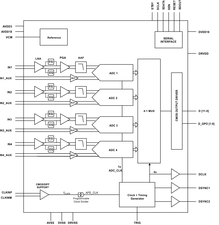 AFE5401-Q1-ģǰ-Ӧ-Ʒ