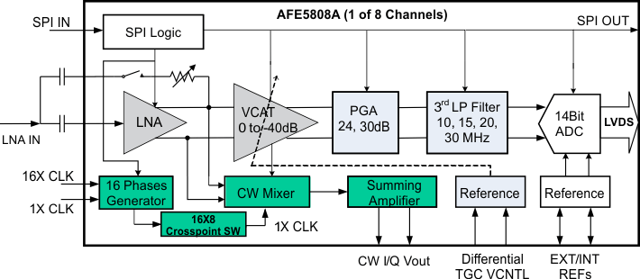 AFE5808A-ҽƵģǰ-ģǰ(AFE)-ת