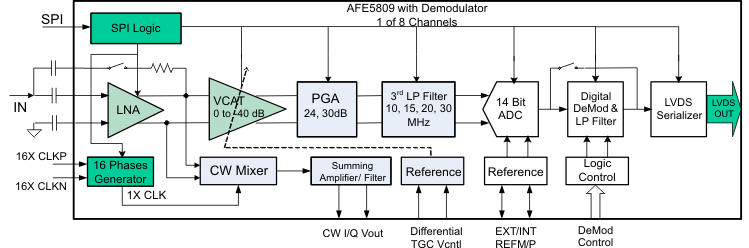 AFE5809-ҽƵģǰ-ģǰ(AFE)-ת