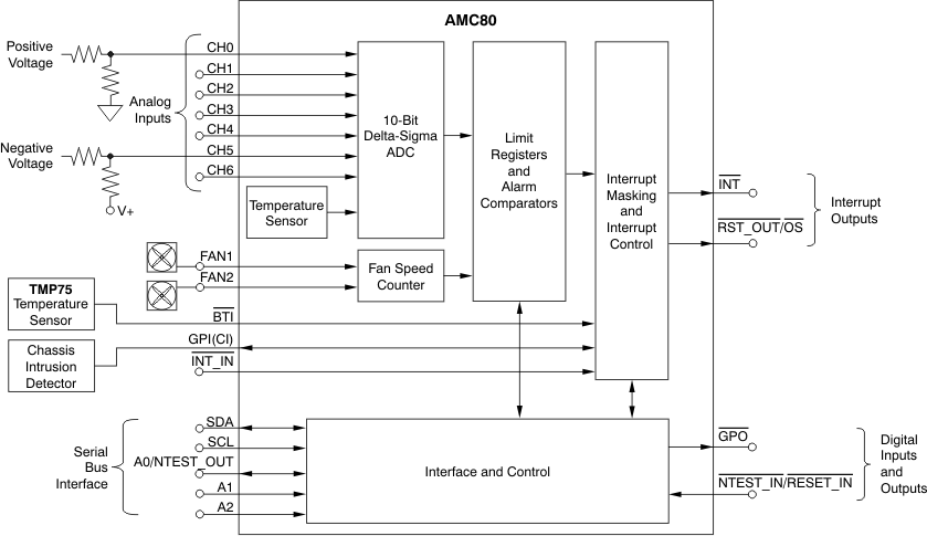 AMC80-غͷȿ-źŵ-Ʒ