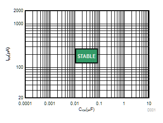 ATL431-ATL43xx 2.5V ;̬ɵھܷѹ (Rev. A)