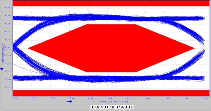 BQ24392-Q1-USB/MHL-USB-ӿ