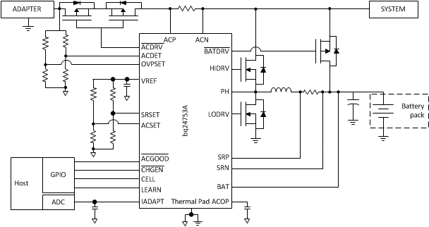 BQ24753A-سIC-عƷ-Դ