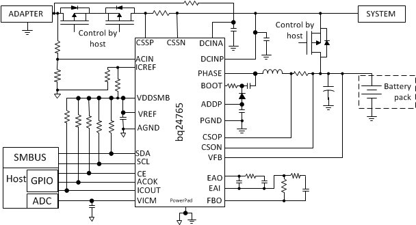 BQ24765-سIC-عƷ-Դ