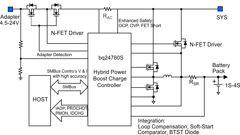 BQ24780S-سIC-عƷ-Դ