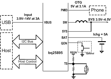BQ25895-سIC-عƷ-Դ