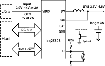 BQ25896-سIC-عƷ-Դ