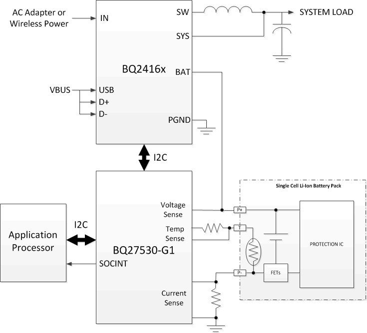 BQ27530-G1-ص-عƷ-Դ