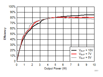 BQ500215-bq500215  WPC v1.1 ר 10W ߵԴ (Rev. A)