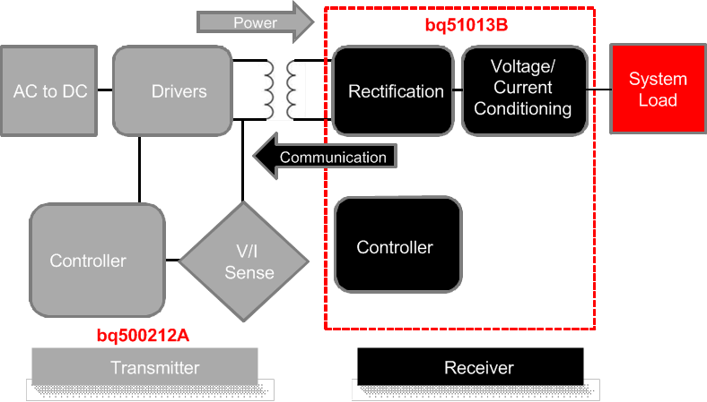 BQ51013B-bq51013B Highly Integrated Wireless Receiver Qi (WPC v1.1) Compliant Power Supply