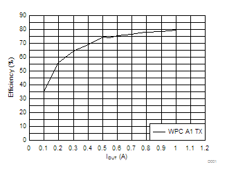 BQ51021-bq5102x 5W (WPC) оƬߵԴ