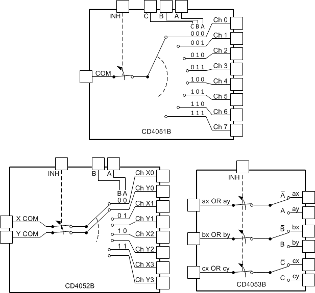 CD4052B-ģ·/·⸴-·/·⸴(Mux/Demux)-غͶ·