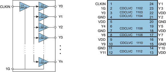 CDCLVC1106--ʱӻ-ʱʱ