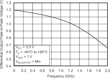 CDCLVP1204-CDCLVP1204 Four LVPECL Output, High-Performance Clock Buffer