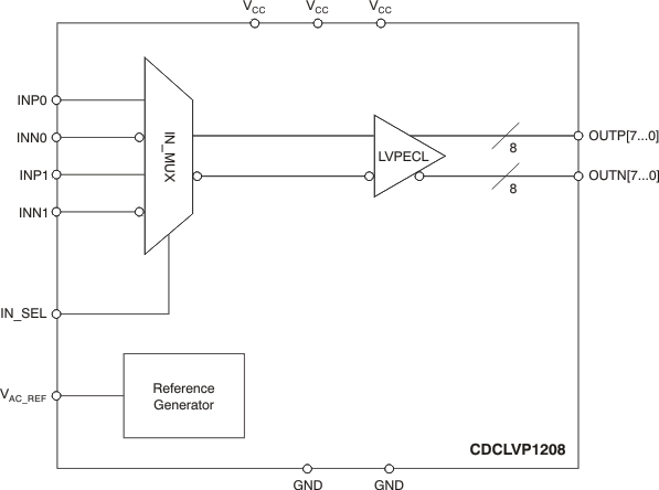 CDCLVP1208-差动-时钟缓冲器-时钟与计时